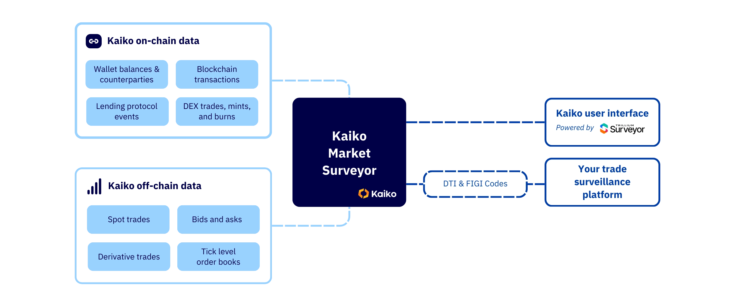 Market Surveyor Infographics